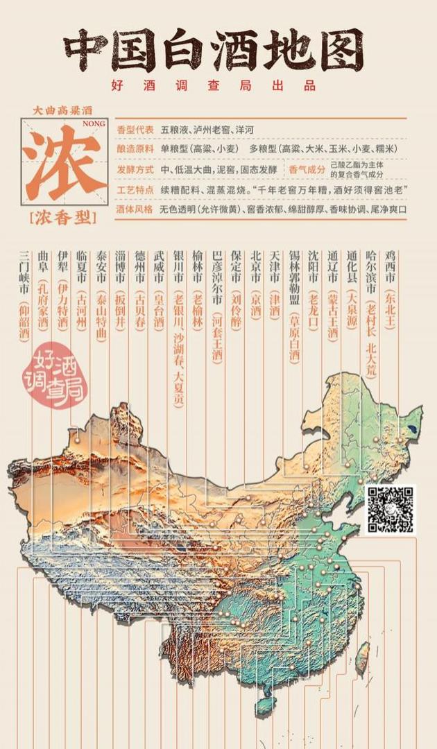 最好喝的浓香型白酒排名(十大香型白酒)